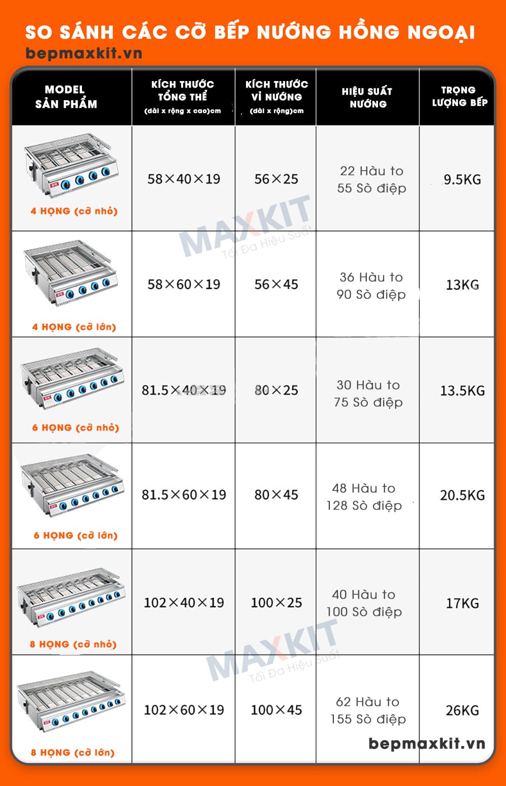 Bảng so sánh các cỡ bếp nướng gas hồng ngoại