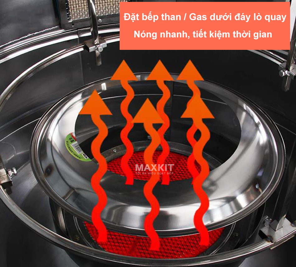 Lò quay vịt 680 có 2 loại nhiên liệu là than hoặc gas