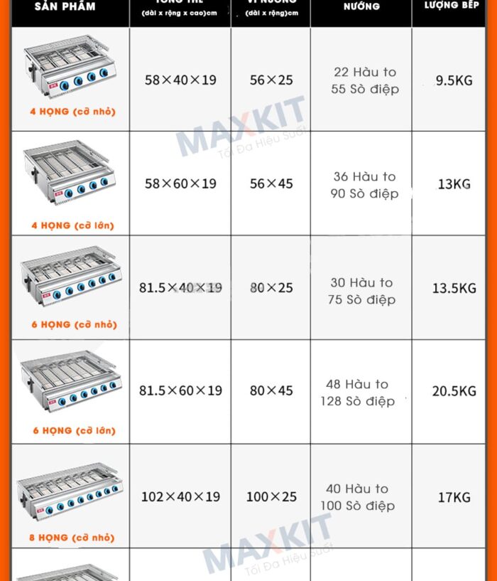 Bep nuong gas 4 dau dot to 4
