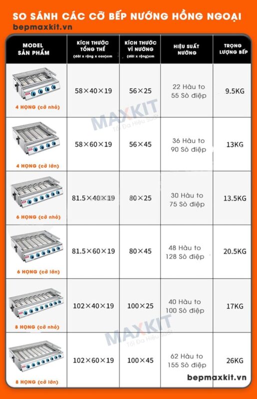 So sanh bep nuong gas 4 hong 6 hong va 8 hong 4