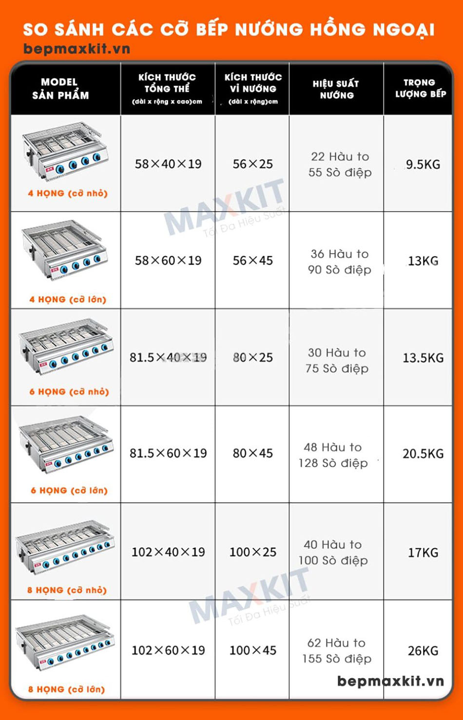 bep nuong hau hai san bang gas 2